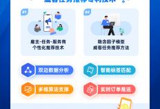 一品(pǐn)威客弹性(xìng)協(xié)作网络：打破地域壁垒，激活(huó)技術(shù)赋能(néng)新动能(néng)