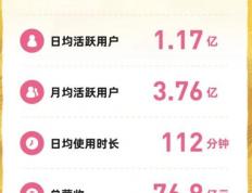 B站Q3营收76.9亿，连UP主也开始赚钱了？