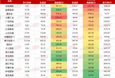 散戶(hù)打新最高赚16倍！去年A股(gǔ)百(bǎi)家企(qǐ)业IPO，总募資(zī)1300亿元，最赚钱的不是摩尔线程