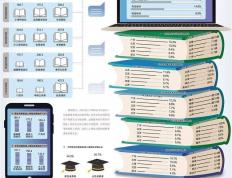 线上课程助力投资于人