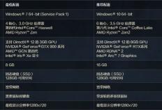 《永(yǒng)恒之塔2》预注册指南(nán)：奖勵(lì)详解(jiě)与网络优化策(cè)略