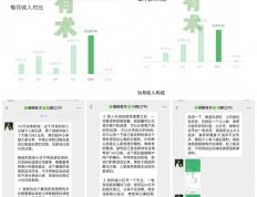 云均(jūn)说项目：小红书卖虚拟资料副业，月入5000+