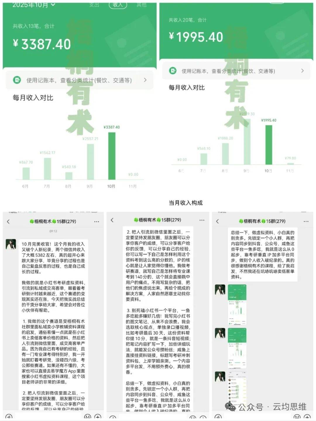 云均(jūn)说项目：小红书卖虚拟资料副业，月入5000+