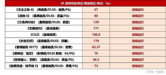 体验与颜值拉满！买游戏电脑不用再忍“傻大粗吵”ROG魔霸9 MINI迷你电脑测评