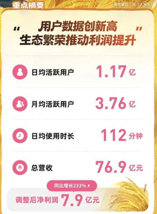 B站Q3营收76.9亿,连UP主也开始赚钱了?