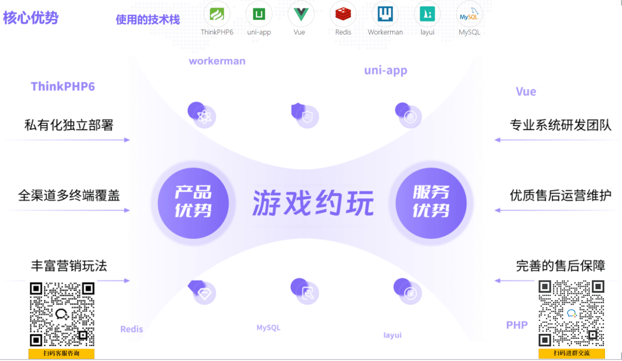 陪(péi)玩(wán)平台源碼(mǎ)，陪(péi)玩(wán)游戏系(xì)統(tǒng)，游戏陪(péi)玩(wán)源碼(mǎ)，陪(péi)玩(wán) app 源碼(mǎ)，游戏陪(péi)玩(wán)语音(yīn)社交源碼(mǎ)搭(dā)建部署方(fāng)案